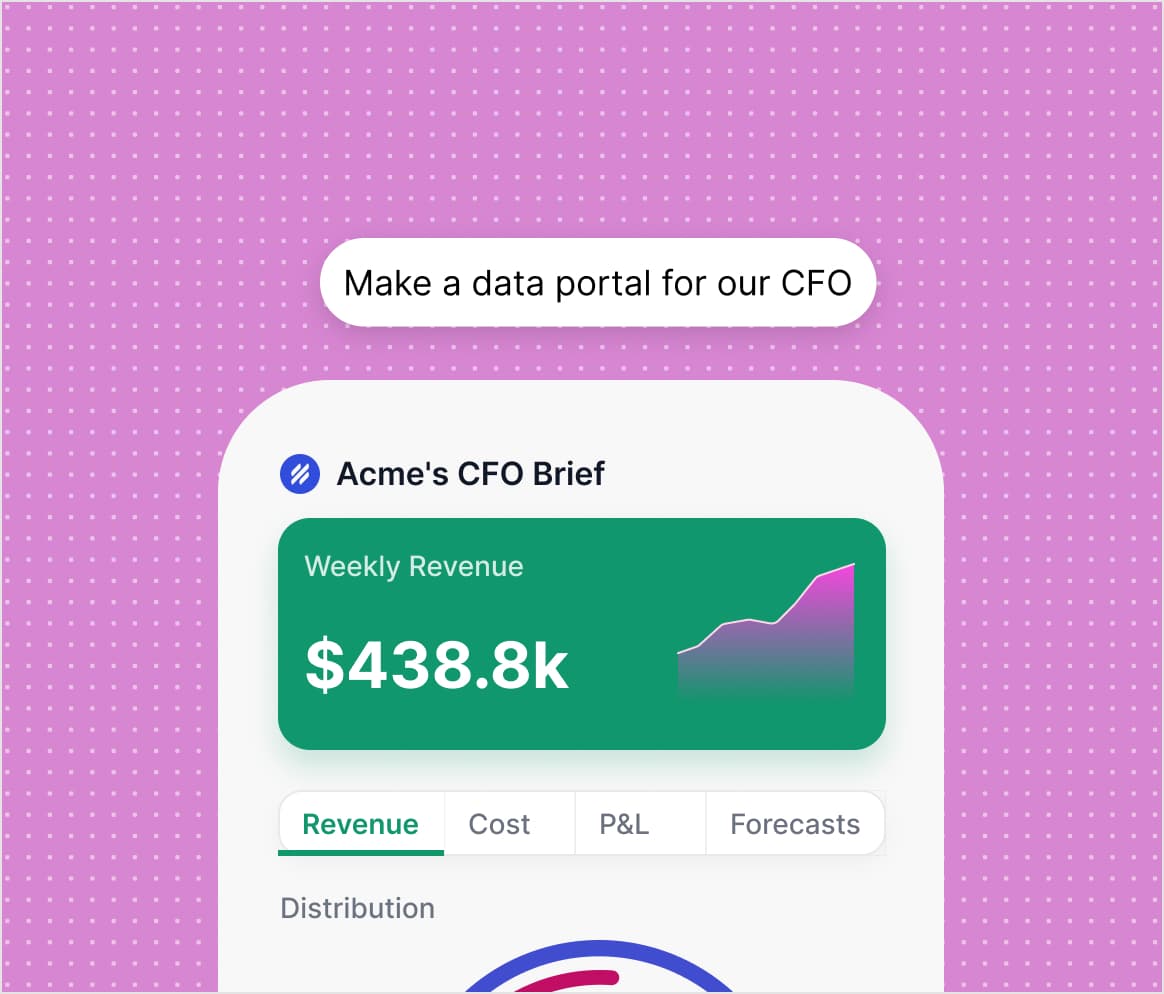 The prompt 'make a data portal for our CFO' returning a phone-sized brief with weekly revenue, distribution and tabs for cost, P&L and forecasts