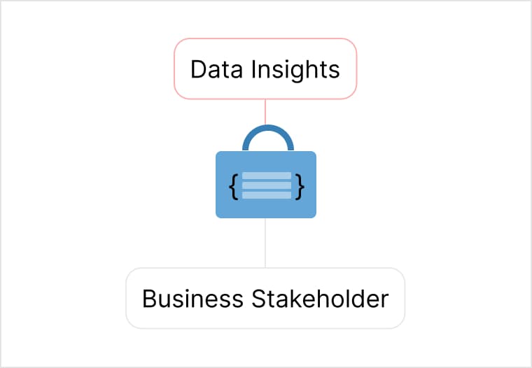 A briefcase labeled data insights locked away from a business stakeholder