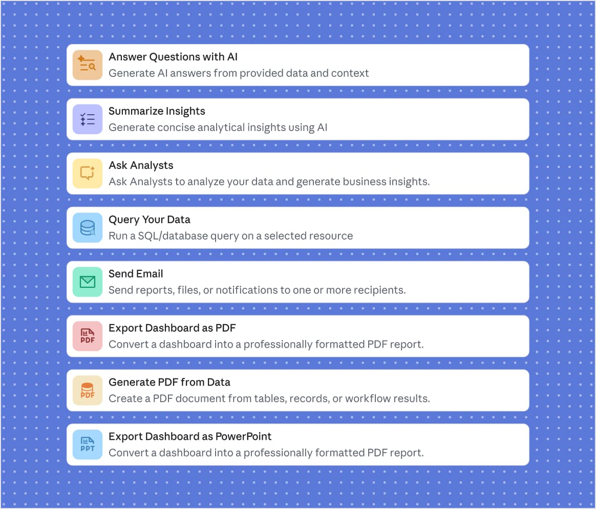 The block catalogue: answer questions with AI, summarise insights, ask analysts, query your data, send email, and export a dashboard as PDF or PowerPoint